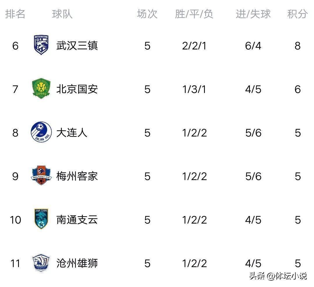 昆明市北客场平局，积分榜位置继续保持稳定的简单介绍