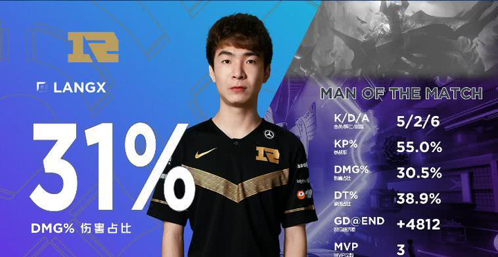 莱万多夫斯基新星大胜表现惊艳，RNG未来可期！